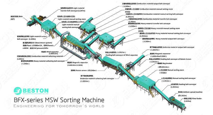 Garbage Separation System