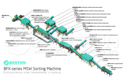 Details about Beston Garbage Sorting Equipment