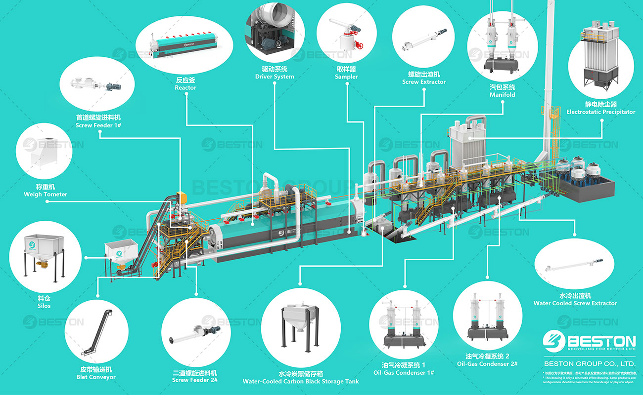 máquina para reciclar neumáticos